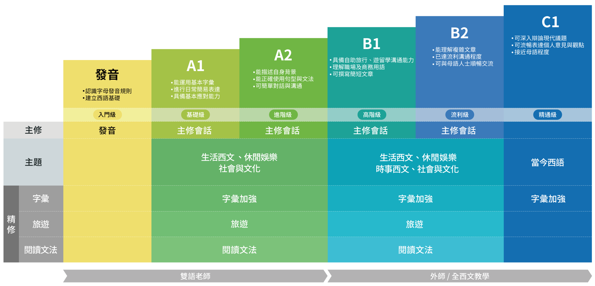 西班牙文學習網站-巨匠線上真人家教