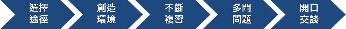 學日文前的準備—你該知道的五件事