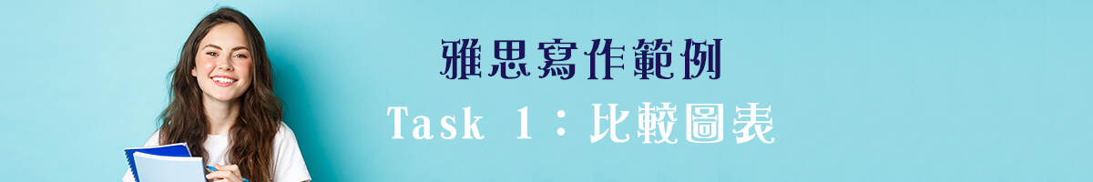 雅思寫作範例task1：比較圖表